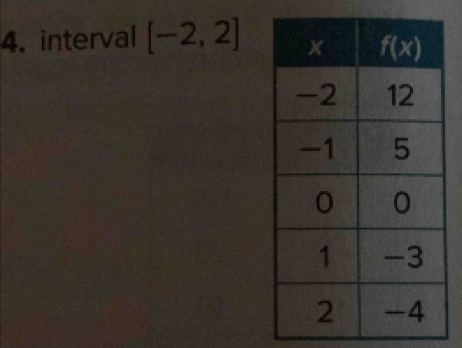 interval [-2,2]