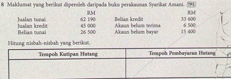 Maklumat yang berikut diperoleh daripada buku perakaunan Syarikat Amani. TP3
RM
RM
Jualan tunai 62 190 Belian kredit 33 600
Jualan kredit 45 000 Akaun belum terima 6 500
Belian tunai 26 500 Akaun belum bayar 15 400
Hitung nisbah-nisbah yang berikut.