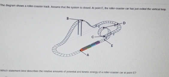 The diagram shows a roller-coaster track. Assume that the system is closed. At point E, the roller-coaster car has just exited the vertical loop. 
Which statement best describes the relative amounts of potential and kinetic energy of a roller-coaster car at point E?