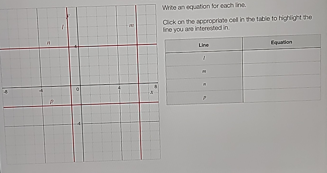 Write an equation for each line. 
on the appropriate cell in the table to highlight the 
ou are interested in.
-8