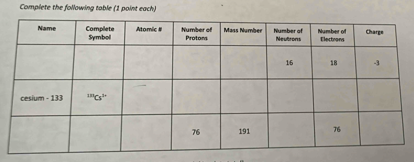 Complete the following table (1 point each)