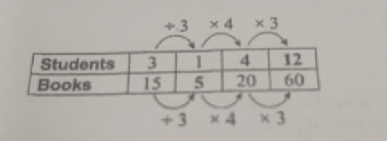 / 3* 4* 3
+ 3 * 4 * 3