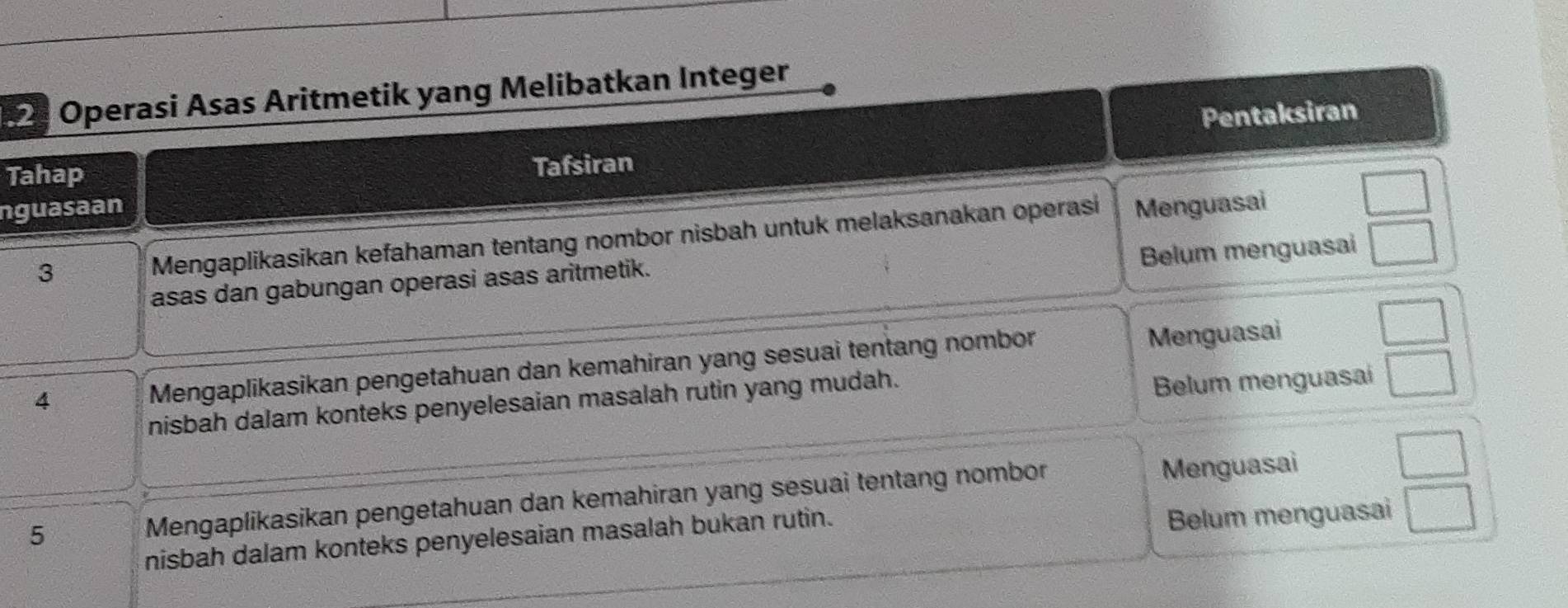 Operasi Asas Aritmetik yang Melibatkan Integer 
Pentaksiran 
Tahap Tafsiran 
nguasaan Menguasai 
3 
Belum menguasai  □ /□   
Mengaplikasikan kefahaman tentang nombor nisbah untuk melaksanakan operasi 
asas dan gabungan operasi asas aritmetik. 
nisbah dalam konteks penyelesaian masalah rutin yang mudah.  □ /□  
4 
Mengaplikasikan pengetahuan dan kemahiran yang sesuai tentang nombor 
Menguasai 
Belum menguasai 
5 Mengaplikasikan pengetahuan dan kemahiran yang sesuai tentang nombor Menguasai 
□ 
nisbah dalam konteks penyelesaian masalah bukan rutin. 
Belum menguasai □