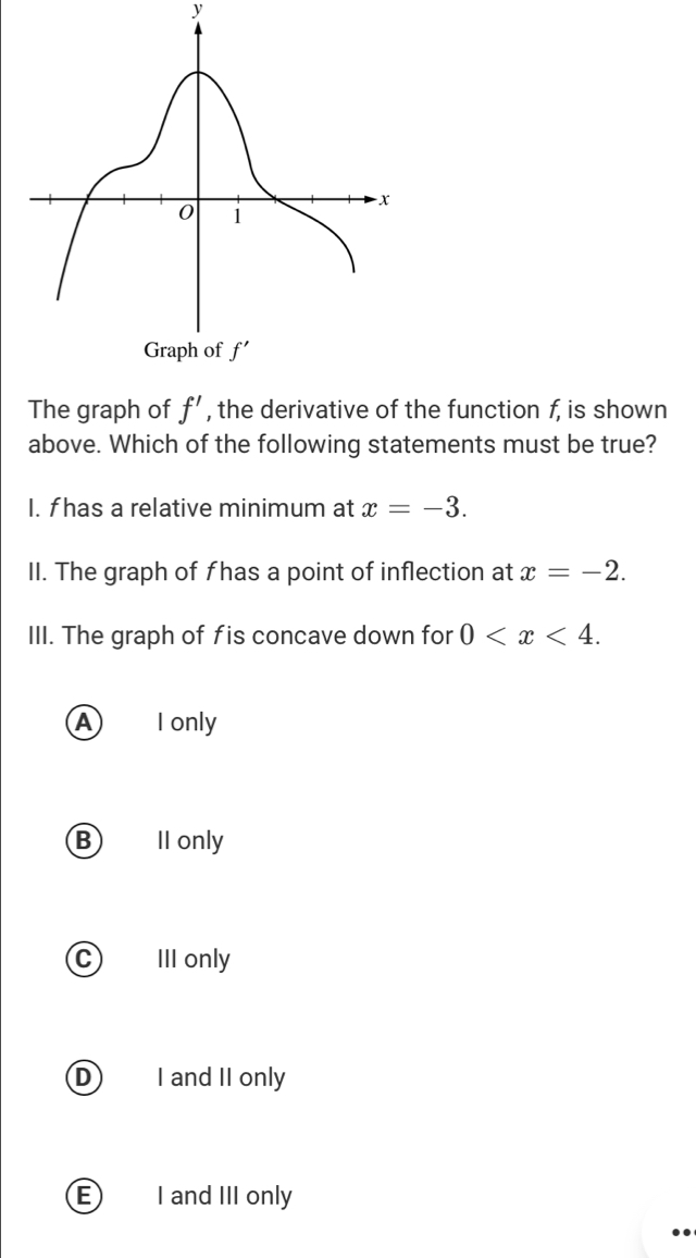 Solved: The graph of f' , the derivative of the function f, is shown ...