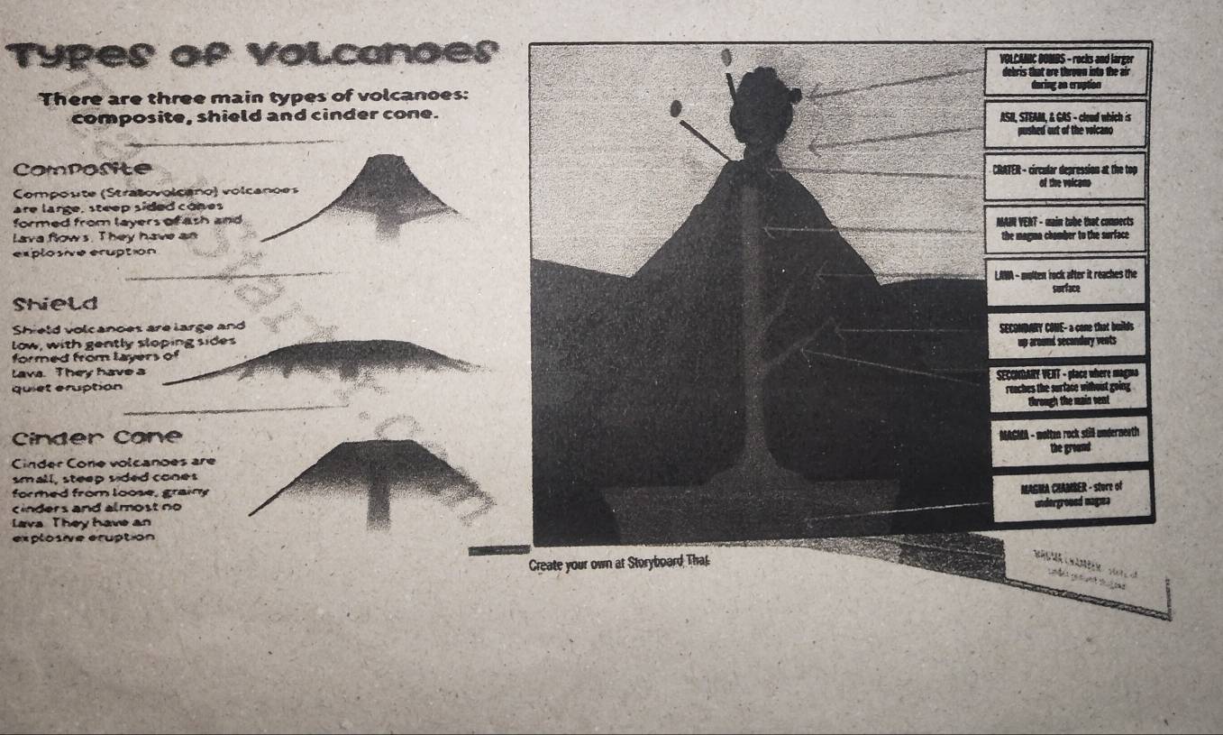 Solved: Types of Volcanoes There are three main types of volcanoes ...
