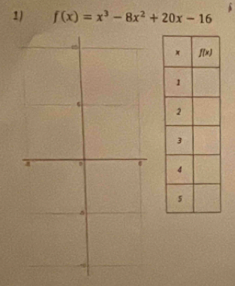 f(x)=x^3-8x^2+20x-16