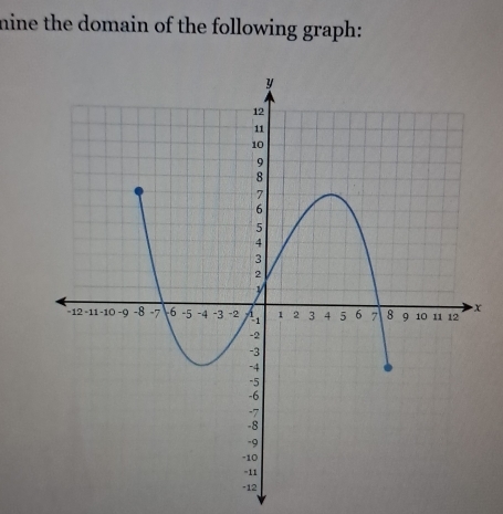 mine the domain of the following graph: