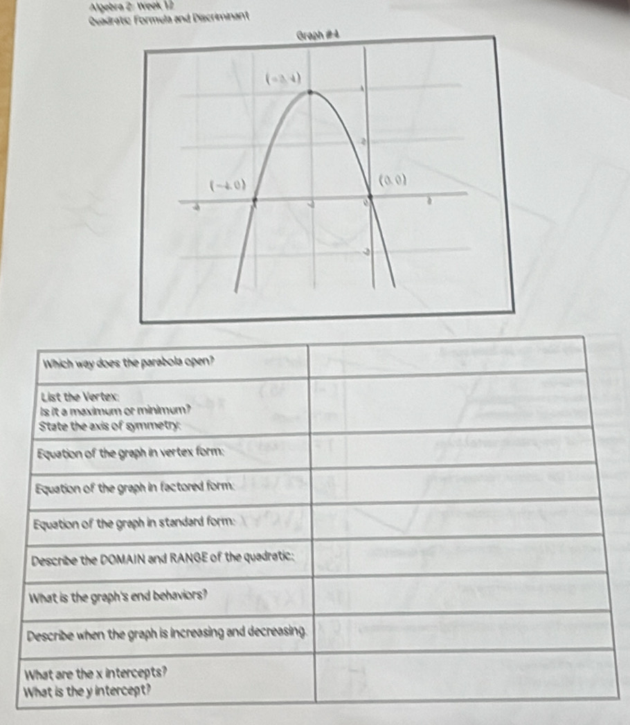 Algebra 2: Week 12
Quadratic Formula and Discriminant