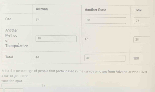 Enter the percentage of people that participated in the survey who are from Arizona or who used 
a car to get to the 
vacation spot.