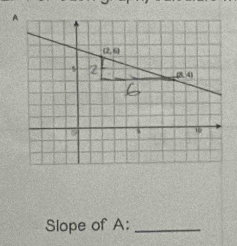 Slope of A:_