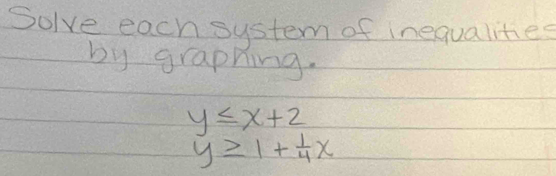 Solve each system of inequalities
by graphing.
y≤ x+2
y≥slant 1+ 1/4 x