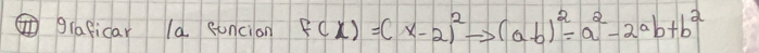 graficar 1a. funcion f(x)=(x-2)^2to (a-b)^2=a^2-2ab+b^2