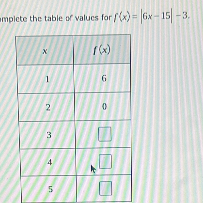 mplete the table of values for f(x)=|6x-15|-3.