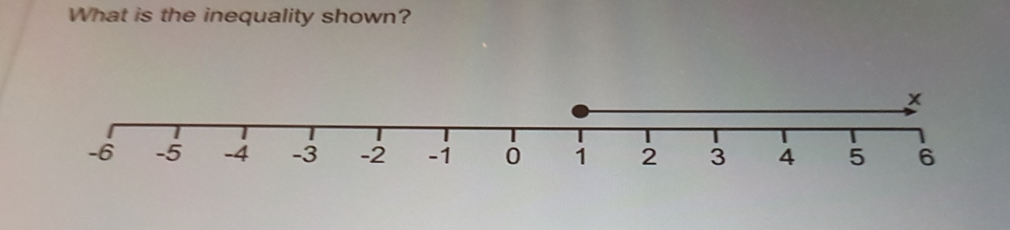 What is the inequality shown?
x
-6 -5 -4 -3 -2 -1 0 1 2 3 4 5 6