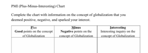 PMI (Plus-Minus-Interesting) Chart 
Complete the chart with information on the concept of globalization that you 
deemed positive, negative, and sparked your interest.