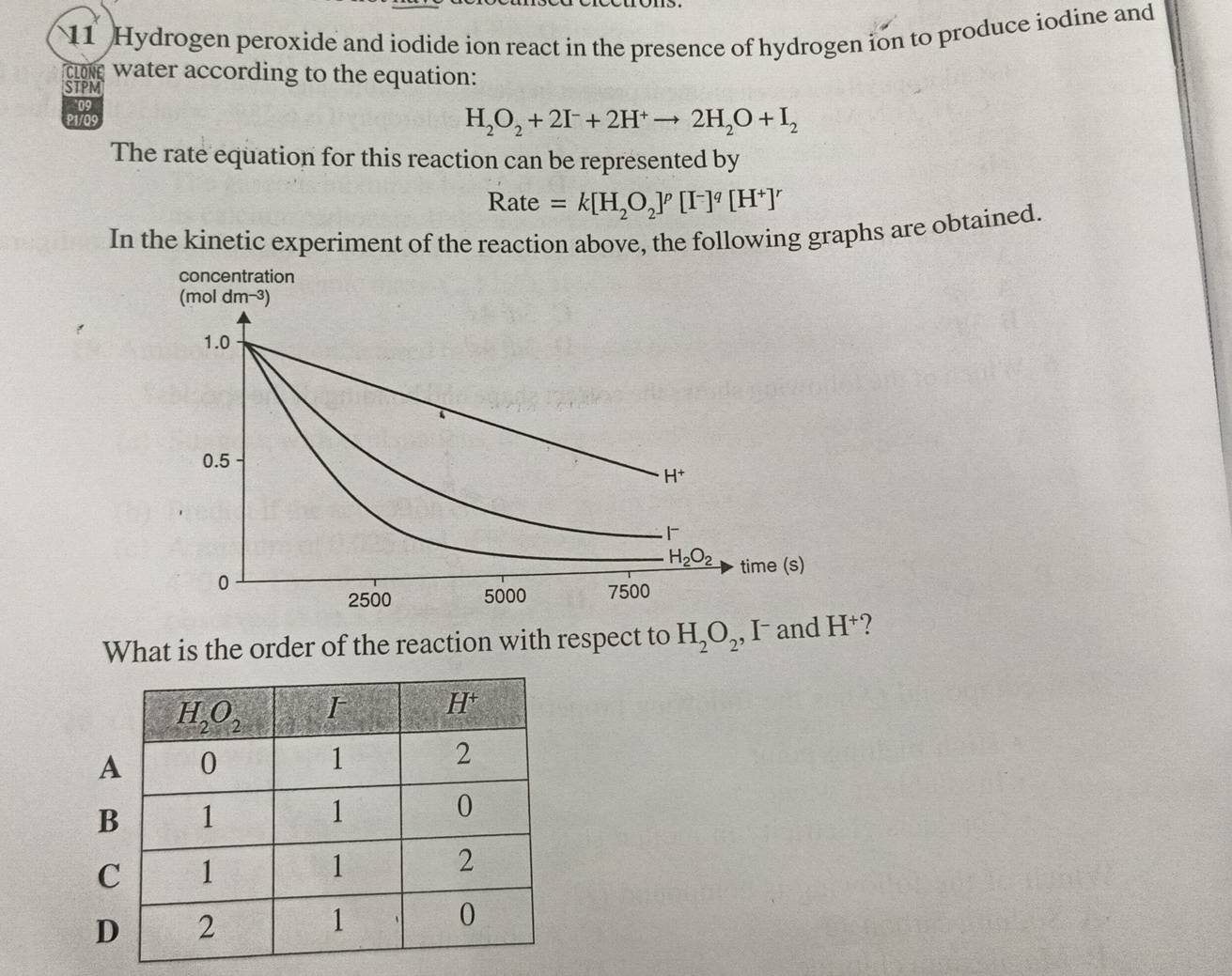 Hydrogen peroxide and iodide ion react in the presence of hydrogen ion to produce iodine and
clong water according to the equation:
STPM
*09 H_2O_2+2I^-+2H^+to 2H_2O+I_2
P1/09
The rate equation for this reaction can be represented by
Rate =k[H_2O_2]^p[I^-]^q[H^+]^r
In the kinetic experiment of the reaction above, the following graphs are obtained.
concentration
(mol dm−3)
1.0
0.5
H^+
H_2O_2 time (s)
0
2500 5000 7500
What is the order of the reaction with respect to H_2O_2 , I and H^+