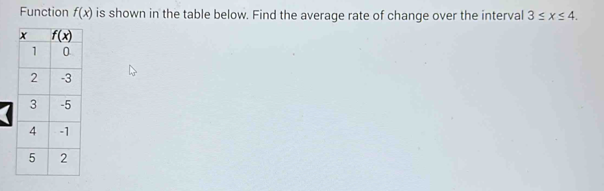 Function f(x) is shown in the table below. Find the average rate of change over the interval 3≤ x≤ 4.