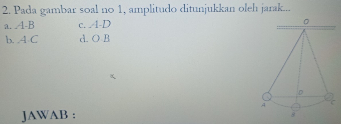 Pada gambar soal no 1, amplitudo ditunjukkan oleh jarak...
a. A-B c. A-D
b. A-C d. O-B
JAWAB :