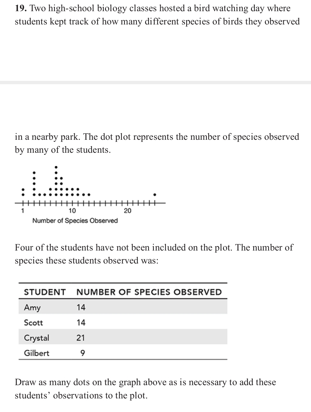 Two high-school biology classes hosted a bird watching day where 
students kept track of how many different species of birds they observed 
in a nearby park. The dot plot represents the number of species observed 
by many of the students. 
Four of the students have not been included on the plot. The number of 
species these students observed was: 
Draw as many dots on the graph above as is necessary to add these 
students’ observations to the plot.