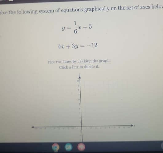 olve the following system of equations graphically on the set of axes belov
y= 1/6 x+5
4x+3y=-12
Plot two lines by clicking the graph.
Click a line to delete it.