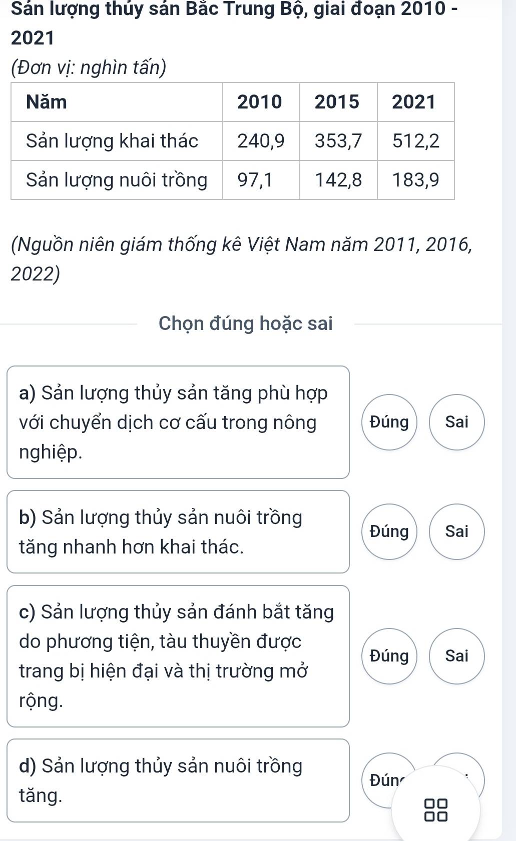 Sán lượng thủy sản Bắc Trung Bộ, giai đoạn 2010 -
2021
(Đơn vị: nghìn tấn)
(Nguồn niên giám thống kê Việt Nam năm 2011, 2016,
2022)
Chọn đúng hoặc sai
a) Sản lượng thủy sản tăng phù hợp
với chuyển dịch cơ cấu trong nông Đúng Sai
nghiệp.
b) Sản lượng thủy sản nuôi trồng
Đúng Sai
tăng nhanh hơn khai thác.
c) Sản lượng thủy sản đánh bắt tăng
do phương tiện, tàu thuyền được
Đúng Sai
trang bị hiện đại và thị trường mở
rộng.
d) Sản lượng thủy sản nuôi trồng
Đún
tǎng.