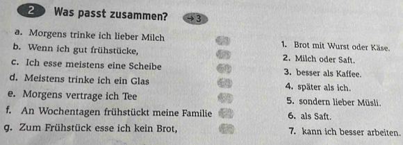 Was passt zusammen? 3 
a. Morgens trinke ich lieber Milch 1. Brot mit Wurst oder Käse. 
b. Wenn ich gut frühstücke, 2. Milch oder Saft. 
c. Ich esse meistens eine Scheibe 3. besser als Kaffee. 
d. Meistens trinke ich ein Glas 4. später als ich. 
e. Morgens vertrage ich Tee 5. sondern lieber Müsli. 
f. An Wochentagen frühstückt meine Familie 6. als Saft. 
g. Zum Frühstück esse ich kein Brot, 7. kann ich besser arbeiten.