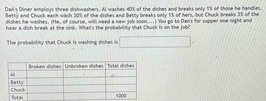 Dan's Diner employs three dishwashers. Al washes 40% of the dishes and breaks only 1% of those he handles. 
Betty and Chuck each wash 30% of the dishes and Betty breaks only 1% of hers, but Chuck breaks 3% of the 
dishes he washes. (He, of course, will need a new job soon....) You go to Dan's for supper one night and 
hear a dish break at the sink. What's the probability that Chuck is on the job? 
The probability that Chuck is washing dishes is □.