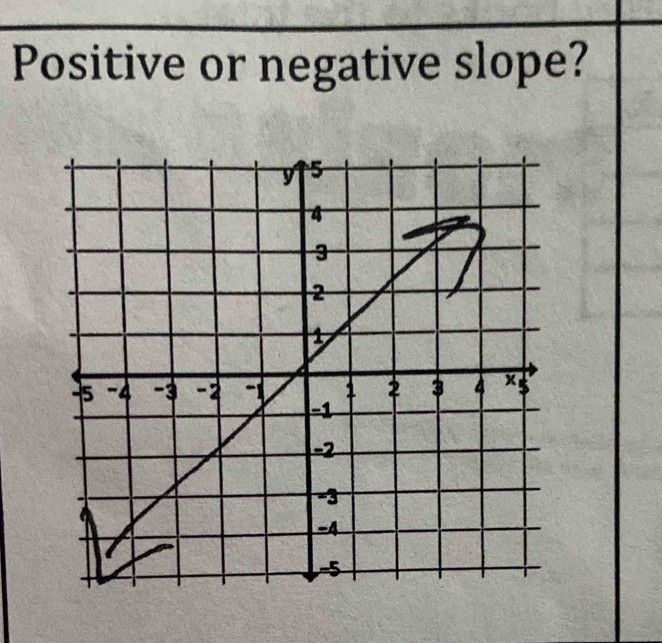 Positive or negative slope?