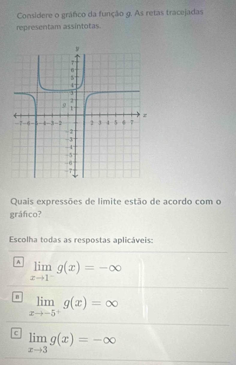 Considere o gráfico da função g. As retas tracejadas
representam assíntotas.
Quais expressões de limite estão de acordo com o
gráfico?
Escolha todas as respostas aplicáveis:
A limlimits _xto 1^-g(x)=-∈fty
B limlimits _xto -5^+g(x)=∈fty
c limlimits _xto 3g(x)=-∈fty