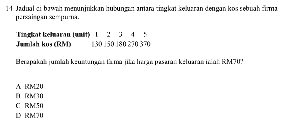 Jadual di bawah menunjukkan hubungan antara tingkat keluaran dengan kos sebuah firma
persaingan sempurna.
Tingkat keluaran (unit) 1 2 3 4 5
Jumlah kos (RM) 130 150 180 270 370
Berapakah jumlah keuntungan firma jika harga pasaran keluaran ialah RM70?
A RM20
B RM30
C RM50
D RM70