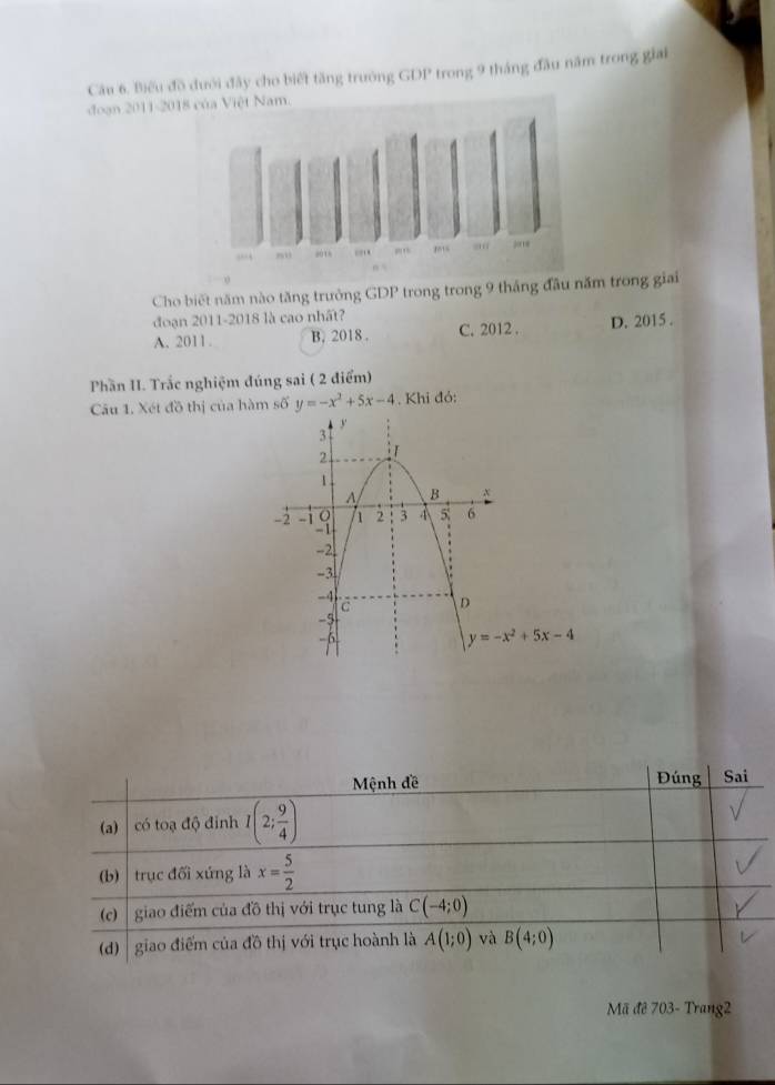 Biểu đồ dưới đây cho biết tăng trưởng GDP trong 9 tháng đầu năm trong giai
đoạn 2011-20
Cho biết năm nào tăng trưởng GDP trong trong 9 tháng đầu năm trong giai
đoạn 2011-2018 là cao nhất?
A. 2011. B. 2018 . C. 2012 . D. 2015 .
Phần II. Trắc nghiệm đúng sai ( 2 điểm)
Câu 1. Xét đồ thị của hàm số y=-x^2+5x-4. Khi đỏ:
Đúng
Mệnh đề Sai
(a) │ có toạ độ đinh I(2; 9/4 )
(b) | trục đối xứng là x= 5/2 
(c)  giao điểm của đồ thị với trục tung là C(-4;0)
(d)   giao điểm của đồ thị với trục hoành là A(1;0) và B(4;0)
Mã đê 703- Trang2