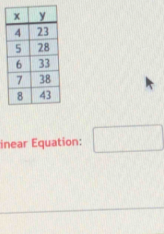 inear Equation: