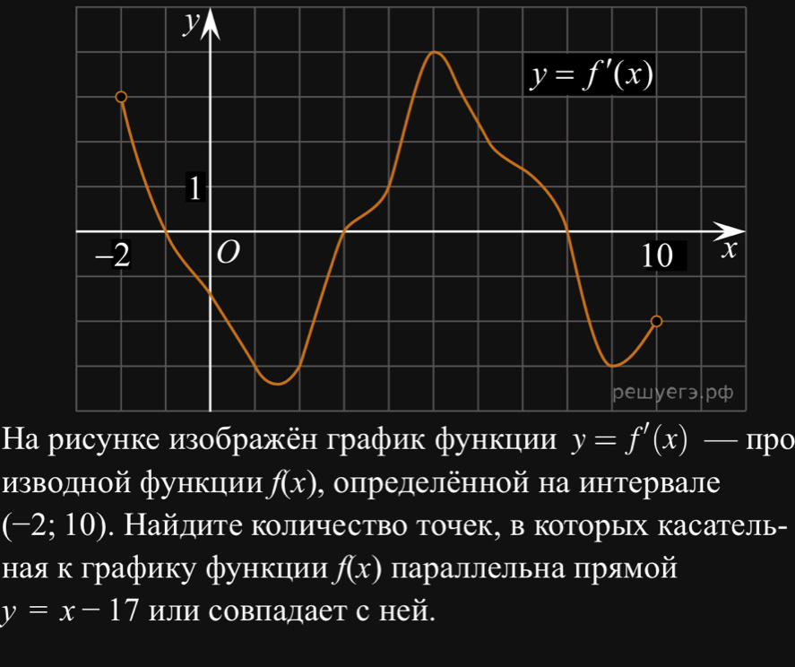 Ηаnpo
изводной функции f(x) , определённой на интервале
(-2;10). Найдите количество точек, в которьх касатель-
ная к графику функции f(x) параллельна πрямой
y=x-17 или совпадает с ней.