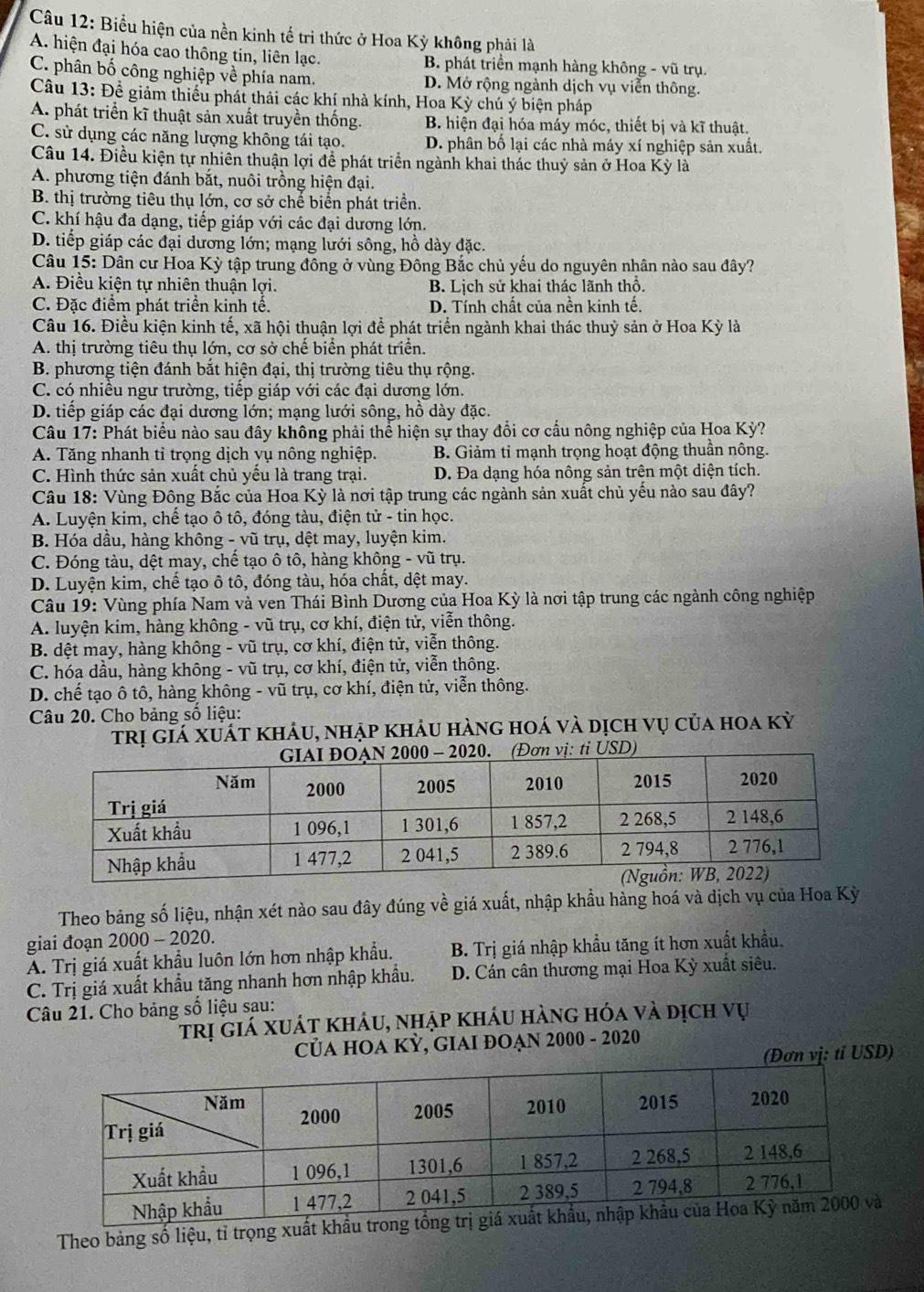 Biểu hiện của nền kinh tế tri thức ở Hoa Kỳ không phải là
A. hiện đại hóa cao thông tin, liên lạc. B. phát triển mạnh hàng không - vũ trụ.
C. phân bố công nghiệp về phía nam. D. Mở rộng ngành dịch vụ viễn thông.
Câu 13: Đề giảm thiểu phát thải các khí nhà kính, Hoa Kỳ chú ý biện pháp
A. phát triển kĩ thuật sản xuất truyền thống. B. hiện đại hóa máy móc, thiết bị và kĩ thuật.
C. sử dụng các năng lượng không tái tạo. D. phân bố lại các nhà máy xí nghiệp sản xuất.
Câu 14. Điều kiện tự nhiên thuận lợi để phát triển ngành khai thác thuỷ sản ở Hoa Kỳ là
A. phương tiện đánh bắt, nuôi trồng hiện đại.
B. thị trường tiêu thụ lớn, cơ sở chế biển phát triển.
C. khí hậu đa dạng, tiếp giáp với các đại dương lớn.
D. tiếp giáp các đại dương lớn; mạng lưới sông, hồ dày đặc.
Câu 15: Dân cư Hoa Kỳ tập trung đồng ở vùng Đông Bắc chủ yếu do nguyên nhân nào sau đây?
A. Điều kiện tự nhiên thuận lợi. B. Lịch sử khai thác lãnh thổ.
C. Đặc điểm phát triển kinh tế. D. Tính chất của nền kinh tế.
Câu 16. Điều kiện kinh tế, xã hội thuận lợi để phát triển ngành khai thác thuỷ sản ở Hoa Kỳ là
A. thị trường tiêu thụ lớn, cơ sở chế biển phát triển.
B. phương tiện đánh bắt hiện đại, thị trường tiêu thụ rộng.
C. có nhiều ngư trường, tiếp giáp với các đại dương lớn.
D. tiếp giáp các đại dương lớn; mạng lưới sông, hồ dày đặc.
Câu 17: Phát biểu nào sau đây không phải thể hiện sự thay đổi cơ cấu nông nghiệp của Hoa Kỳ?
A. Tăng nhanh tỉ trọng dịch yụ nông nghiệp. B. Giảm tỉ mạnh trọng hoạt động thuần nông.
C. Hình thức sản xuất chủ yếu là trang trại. D. Đa dạng hóa nông sản trện một diện tích.
Câu 18: Vùng Đông Bắc của Hoa Kỳ là nơi tập trung các ngành sản xuất chủ yếu nào sau đây?
A. Luyện kim, chế tạo ô tô, đóng tàu, điện tử - tin học.
B. Hóa dầu, hàng không - vũ trụ, dệt may, luyện kim.
C. Đóng tàu, dệt may, chế tạo ô tô, hàng không - vũ trụ.
D. Luyện kim, chế tạo ô tô, đóng tàu, hóa chất, dệt may.
Câu 19: Vùng phía Nam và ven Thái Bình Dương của Hoa Kỳ là nơi tập trung các ngành công nghiệp
A. luyện kim, hàng không - vũ trụ, cơ khí, điện tử, viễn thông.
B. đệt may, hàng không - vũ trụ, cơ khí, điện tử, viễn thông.
C. hóa dầu, hàng không - vũ trụ, cơ khí, điện tử, viễn thông.
D. chế tạo ô tô, hàng không - vũ trụ, cơ khí, điện tử, viễn thông.
Câu 20. Cho bảng số liệu:
trị giá xuất khảu, nhập khảu hàng hoá và dịch vụ của hoa kỳ
Theo bảng số liệu, nhận xét nào sau đây đúng về giá xuất, nhập khầu hàng hoá và dịch vụ của Hoa Kỳ
giai đoạn 2000 - 2020.
Á. Trị giá xuất khẩu luôn lớn hơn nhập khẩu.  B. Trị giá nhập khẩu tăng ít hơn xuất khẩu.
C. Trị giá xuất khẩu tăng nhanh hơn nhập khẩu. D. Cán cân thương mại Hoa Kỳ xuất siêu.
Câu 21. Cho bảng số liệu sau:
trị giá xuát kháu, nhập kháu hàng hóa và dịch vụ
CủA hOA KỲ, GiAi đOạn 2000 - 2020
(Đơn vị: tỉ USD)
Theo bảng số liệu, tỉ trọng xuất khẩu tro