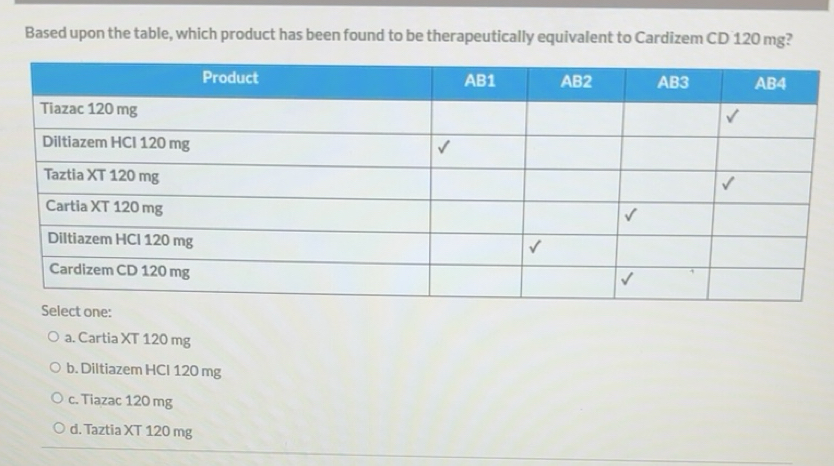 Solved: Based upon the table, which product has been found to be ...