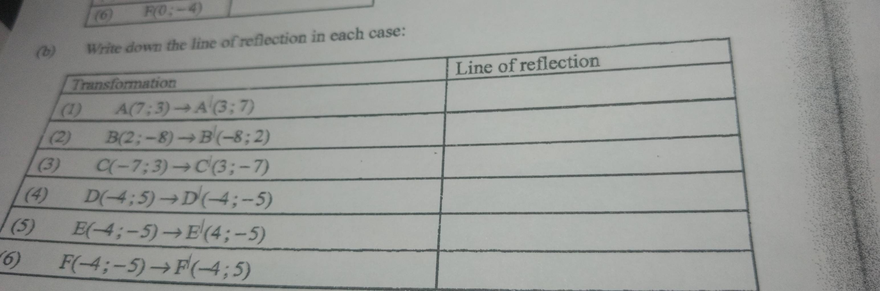 (6) F(0;-4)
in each case:
(
(6