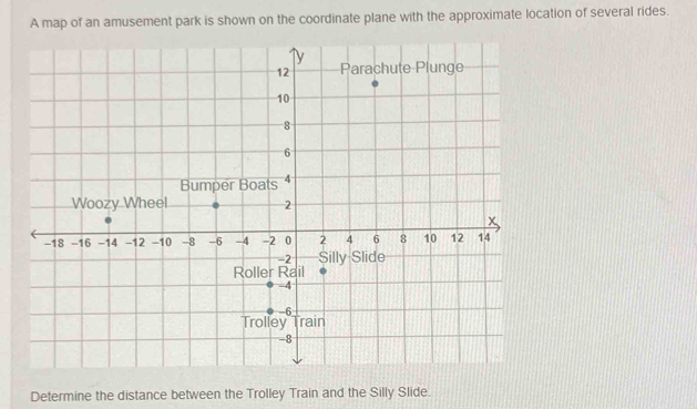 A map of an amusement park is shown on the coordinate plane with the approximate location of several rides. 
Determine the distance between the Trolley Train and the Silly Slide.