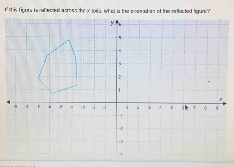 If this figure is reflected across the x-axis, what is the orientation of the reflected figure?