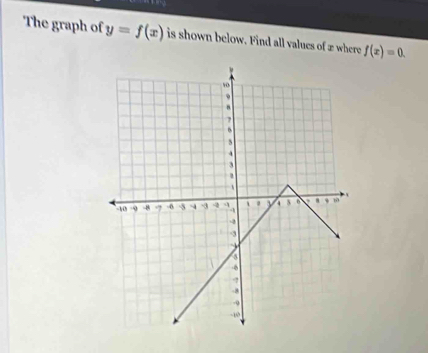 The graph of y=f(x) is shown below. Find all values of z where f(x)=0.