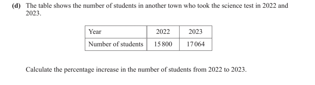 The table shows the number of students in another town who took the science test in 2022 and
2023. 
Calculate the percentage increase in the number of students from 2022 to 2023.