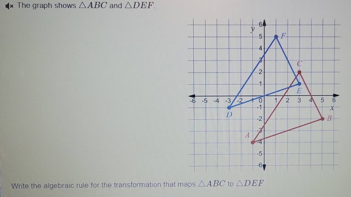 The graph shows △ ABC and △ DEF. 
Write the algebraic rule for the transformation that maps △ ABC to △ DEF