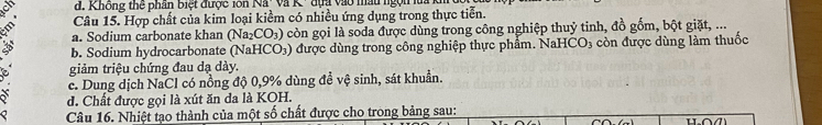 ch d. Không thể phần biệt được 1ớn Na* Và K ' đựa vào mẫu ngọi lử.
m Câu 15. Hợp chất của kim loại kiểm có nhiều ứng dụng trong thực tiễn.
a. Sodium carbonate khan (Na_2CO_3) còn gọi là soda được dùng trong công nghiệp thuỷ tinh, đồ gốm, bột giặt, ...
b. Sodium hydrocarbonate (NaHCO₃) được dùng trong công nghiệp thực phẩm. Nah CO_3 còn được dùng làm thuốc
giảm triệu chứng đau dạ dày.
c. Dung dịch NaCl có nồng độ 0, 9% dùng đề vệ sinh, sát khuẩn.
d. Chất được gọi là xút ăn da là KOH.
Câu 16. Nhiệt tạo thành của một số chất được cho trong bảng sau: