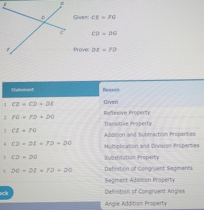 Given: CE=FG
CD=DG
Prove: DE=FD
Statement Reason
1 CE=CD+DE Given
Reflexive Property
2 FG=FD+DG
Transitive Property
3 CE=FG
Addition and Subtraction Properties
4 CD+DE=FD+DG Multiplication and Division Properties
5 CD=DG Substitution Property
6 DG+DE=FD+DG Definition of Congruent Segments
Segment Addition Property
eck Definition of Congruent Angles
Angle Addition Property