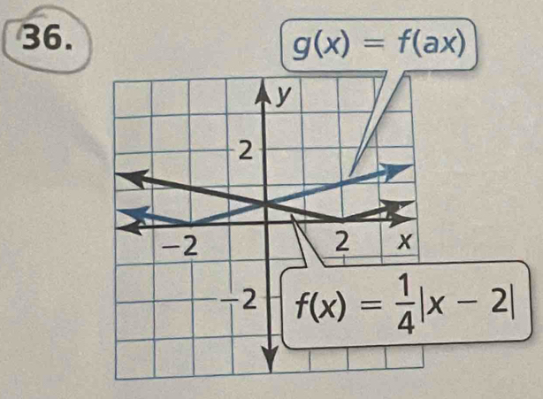 g(x)=f(ax)