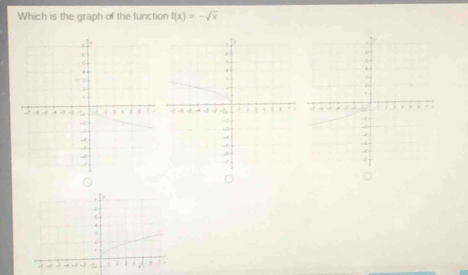 Which is the graph of the function f(x)=-sqrt(x)

4
4 4 -4 -2 - t 1 ,