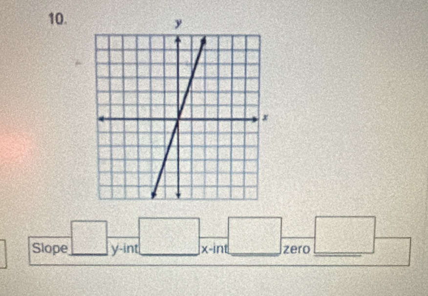 Slope y -int x -int zero