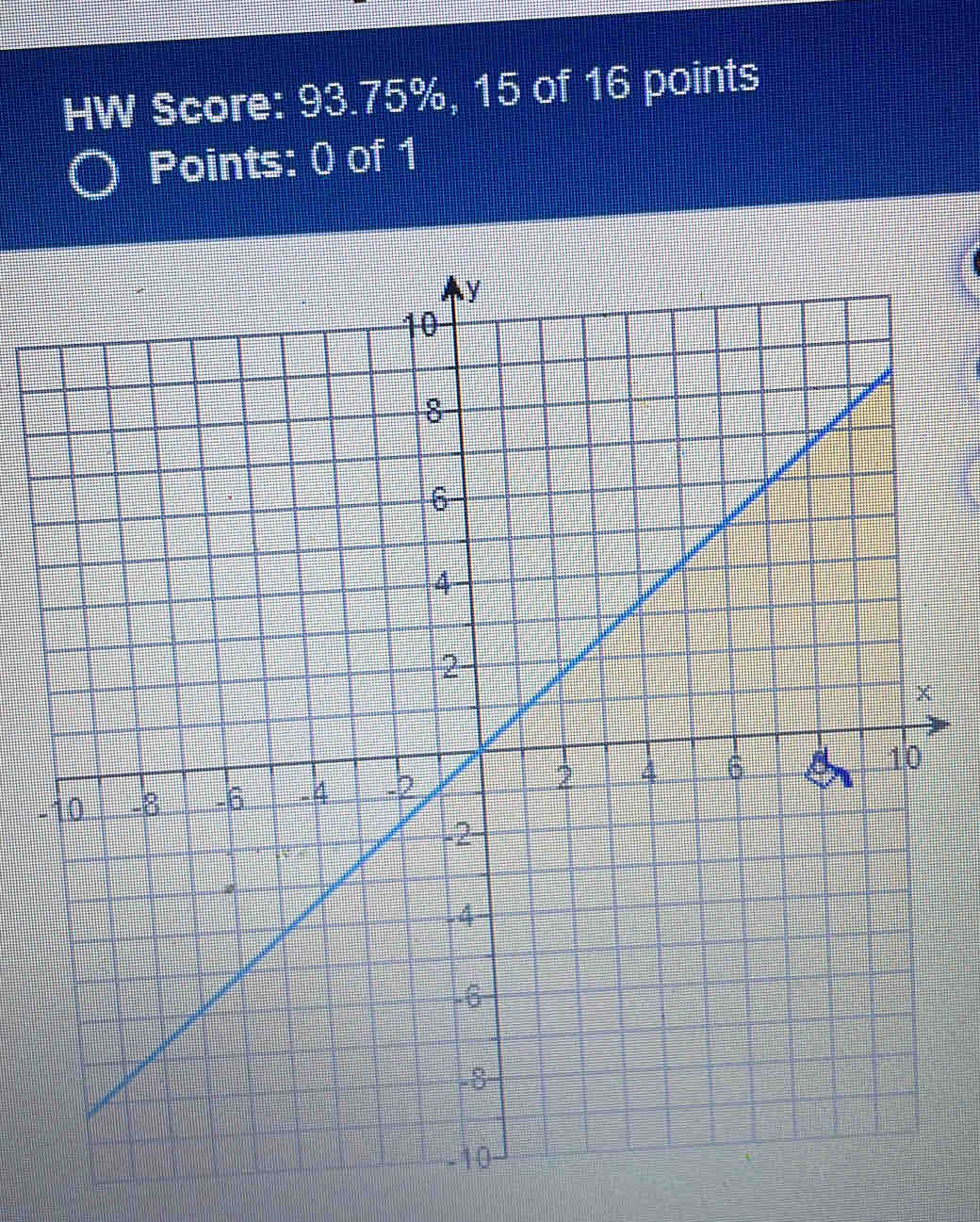 HW Score: 93.75%, 15 of 16 points 
Points: 0 of 1