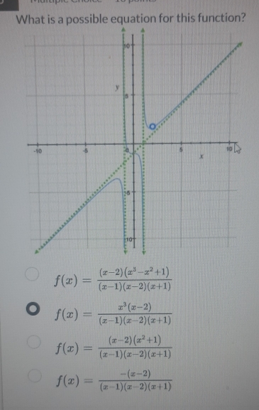 What is a possible equation for this function?
f(x)= ((x-2)(x^3-x^2+1))/(x-1)(x-2)(x+1) 
f(x)= (x^3(x-2))/(x-1)(x-2)(x+1) 
f(x)= ((x-2)(x^2+1))/(x-1)(x-2)(x+1) 
f(x)= (-(x-2))/(x-1)(x-2)(x+1) 