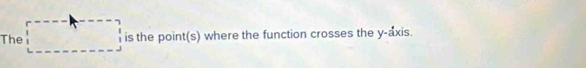 The is the point(s) where the function crosses the y-axis.