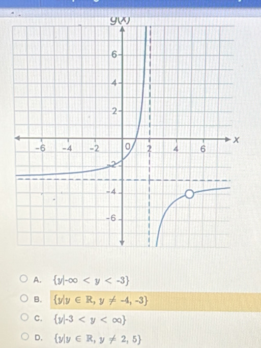 A.  y|-∈fty
B.  y|y∈ R,y!= -4,-3
C.  y|-3
D.  y|y∈ R,y!= 2,5